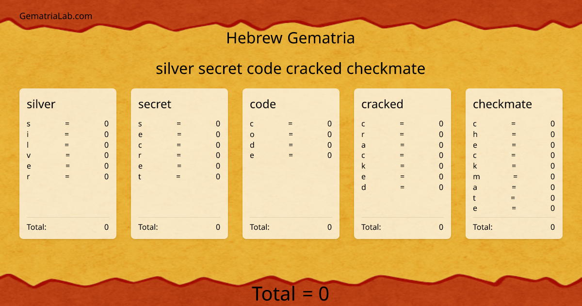 silver secret code cracked checkmate in hebrew Gematria